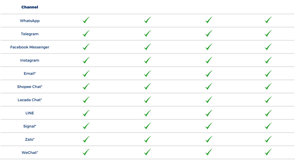 oChats pricing details 3