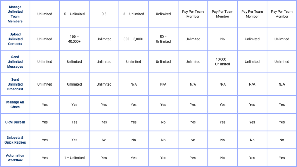 software comparison 1