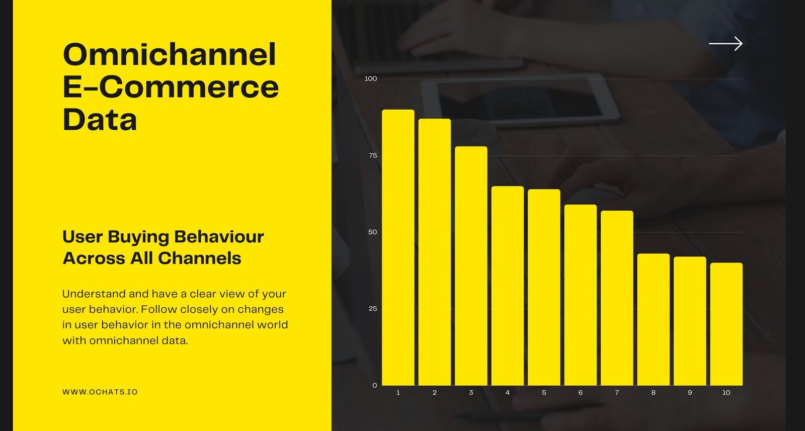 omnichannel buyer journey