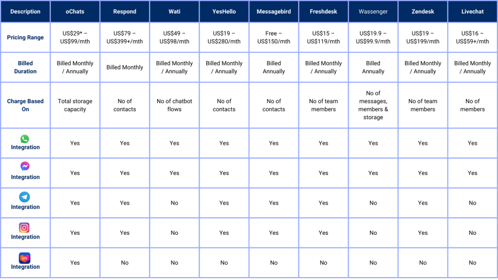 Comparison 2