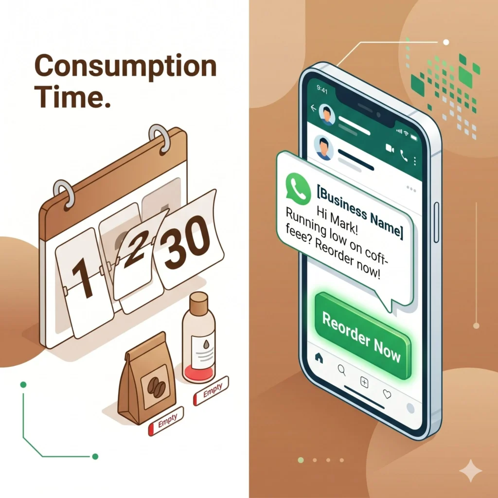 the replenishment reminder using whatsapp marketing messages