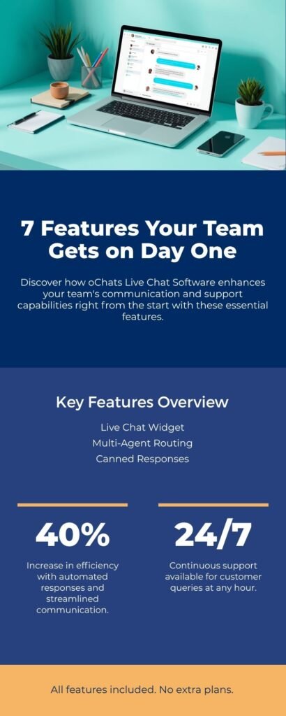 7 features your team gets on day one for live chat software