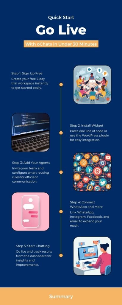 live chat software